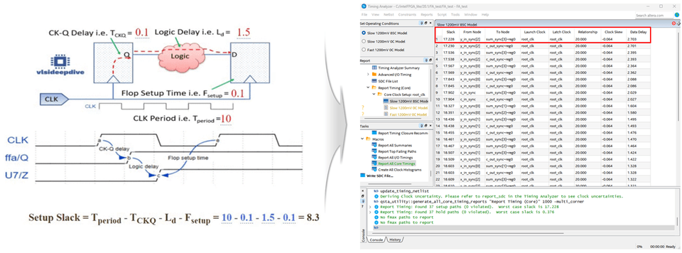 Digital Timing 분석과 Violation 개선