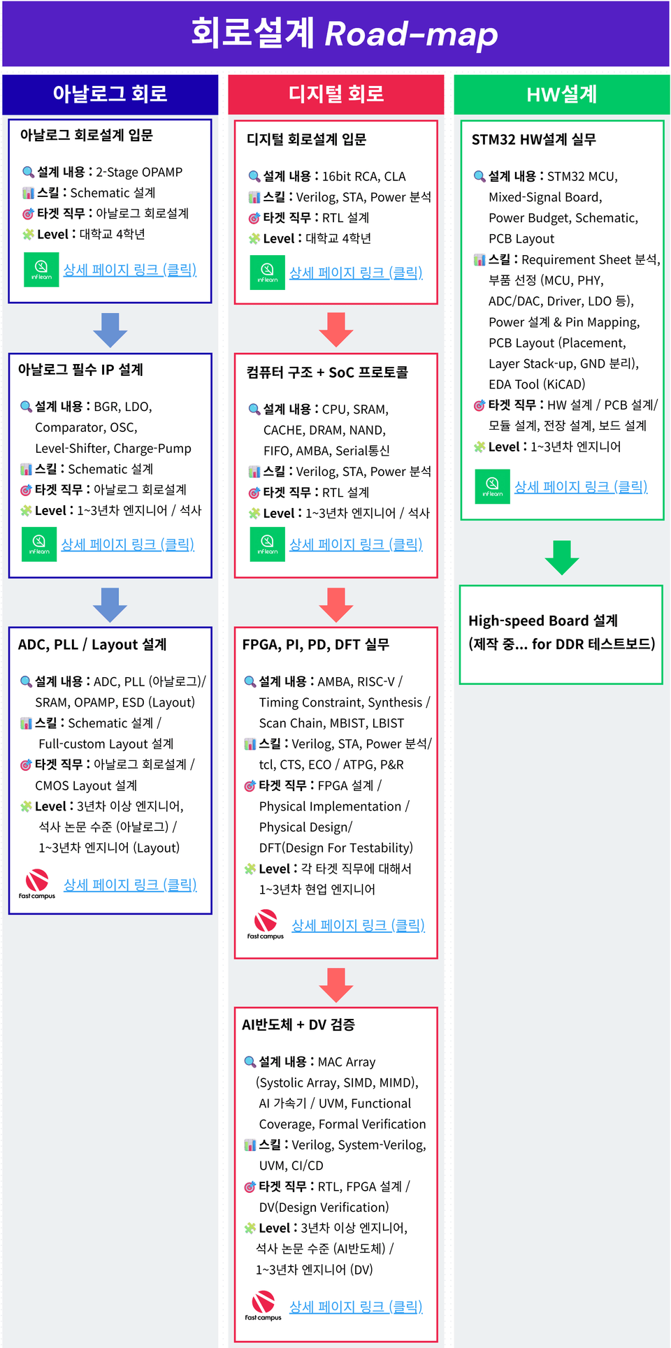 커리큘럼