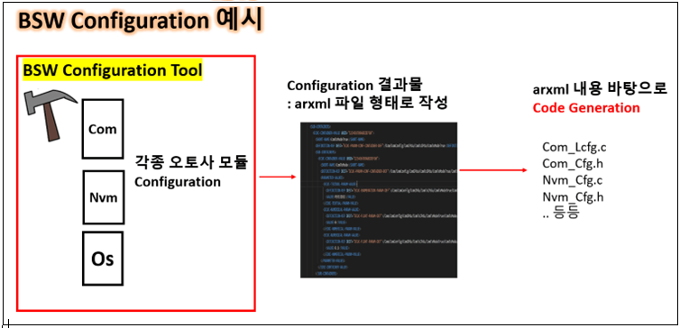 BSW_사용방법