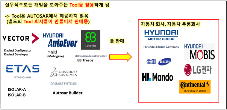 툴체인