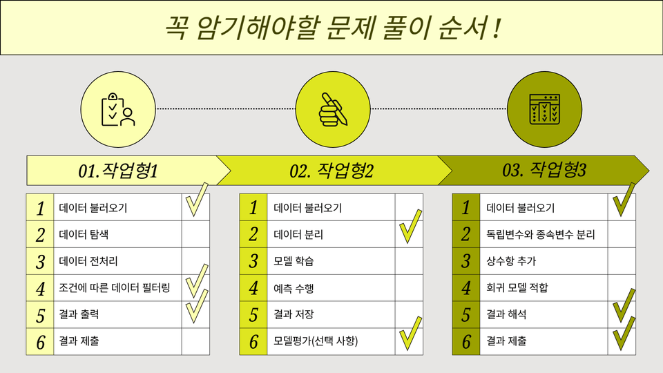 암기순서