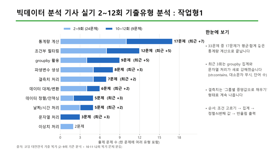작업형1_2-12회