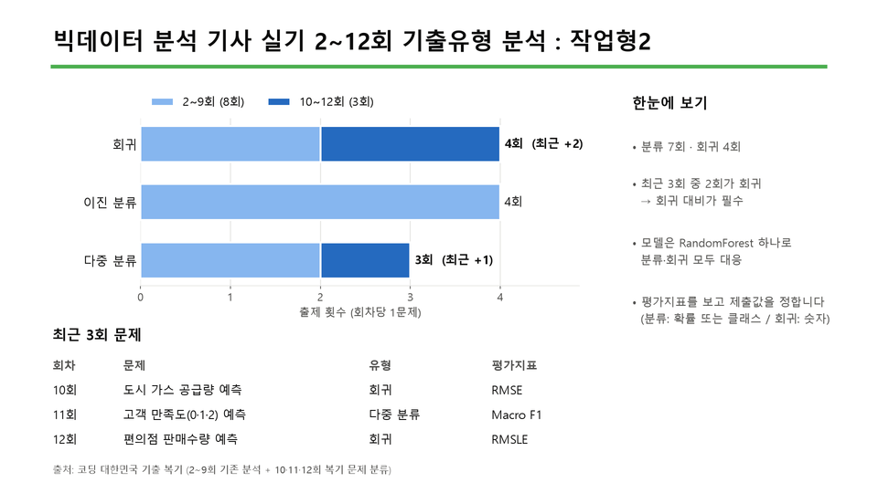 작업형2_2-12회