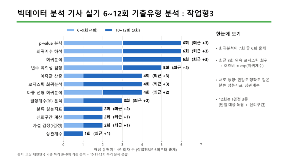 작업형3_6-12회