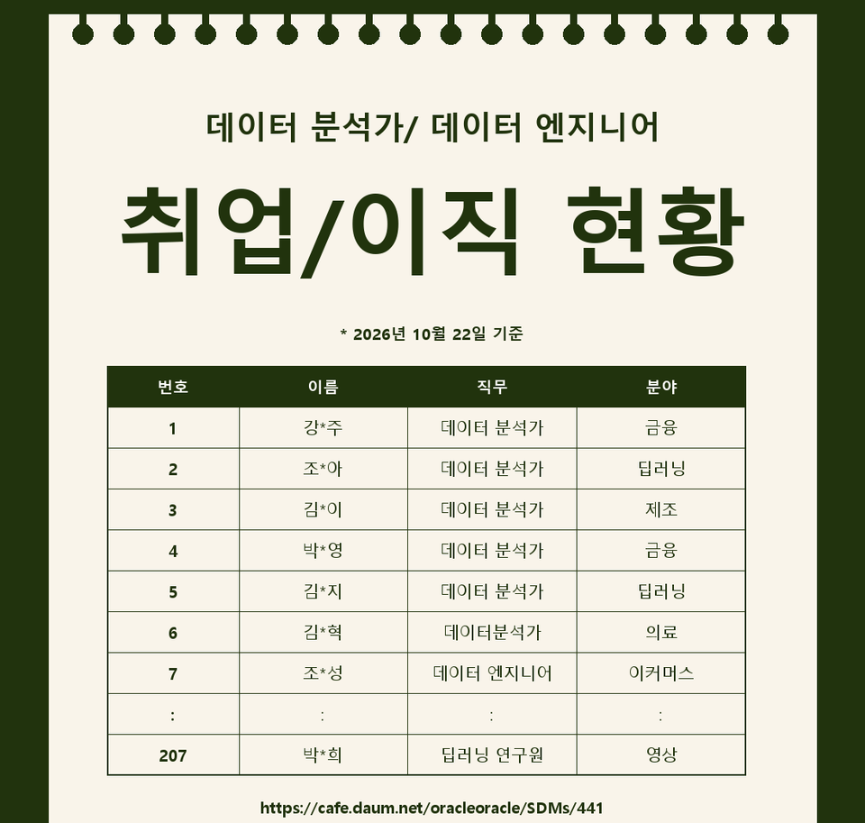 취업이직현황_2026-10-22