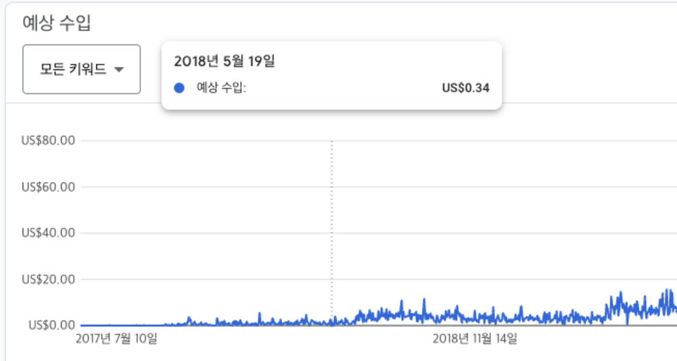 스크린샷 2024-11-08 오후 3.49.51