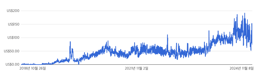 스크린샷 2024-11-08 오후 4.49.18