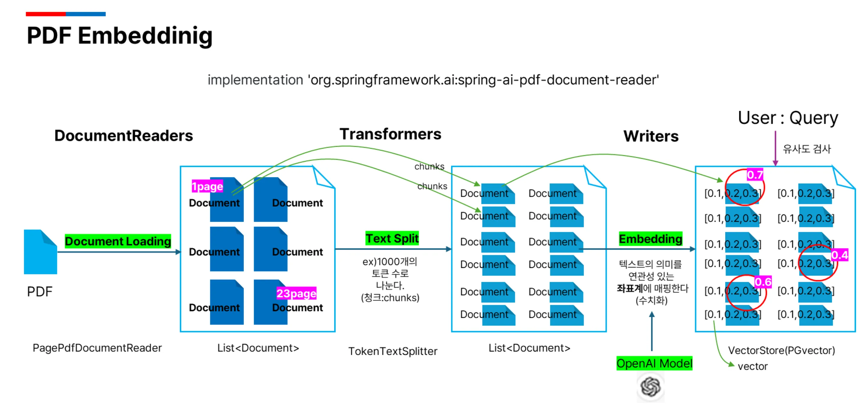 embedding.png