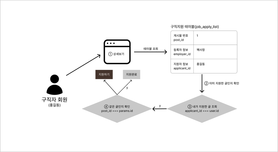 시각자료 1