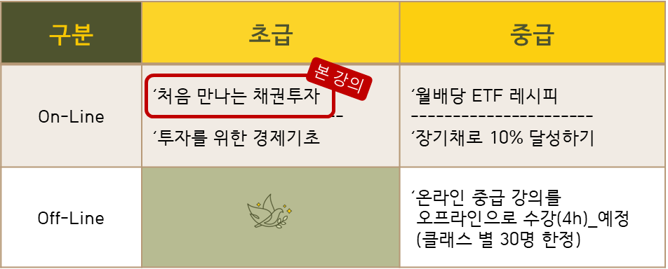 처음채권맵