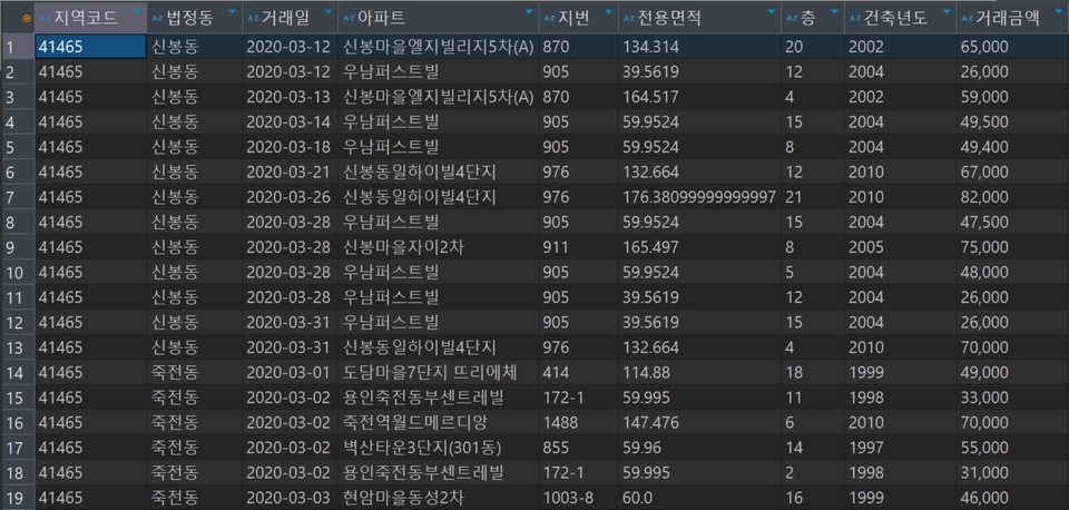 실무중심의 데이터 분석