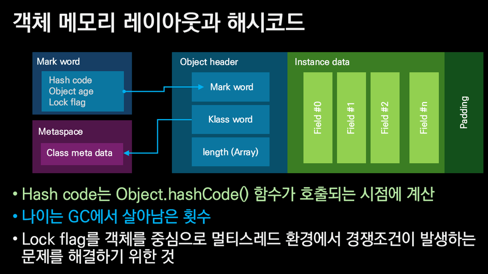 독하게 시작하는 Java 프로그래밍 - Part 2