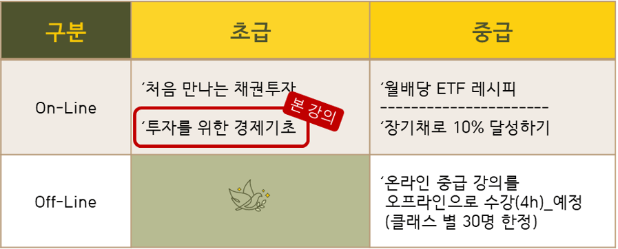 경제맵