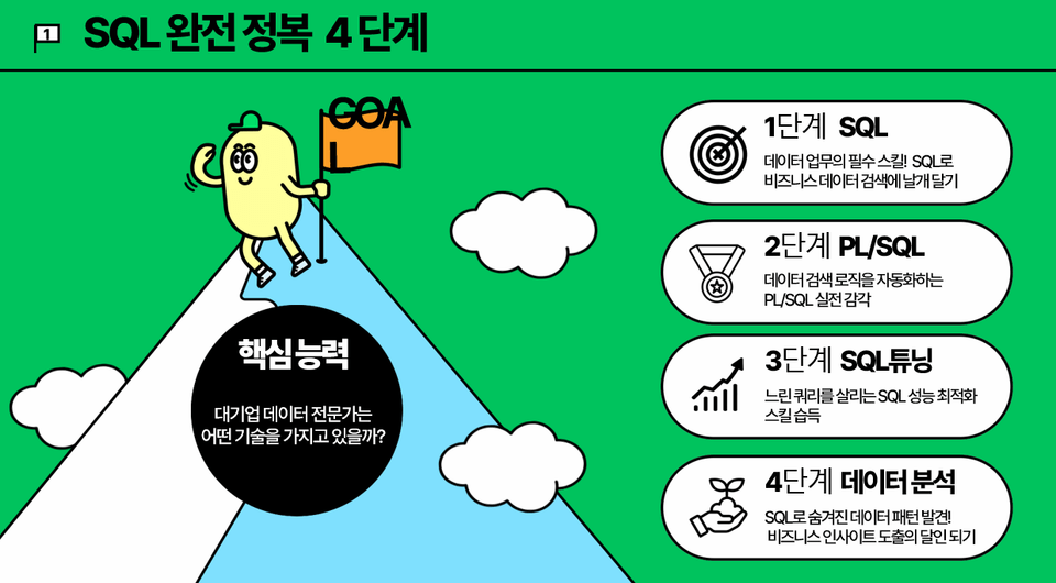 SQL완전정복3