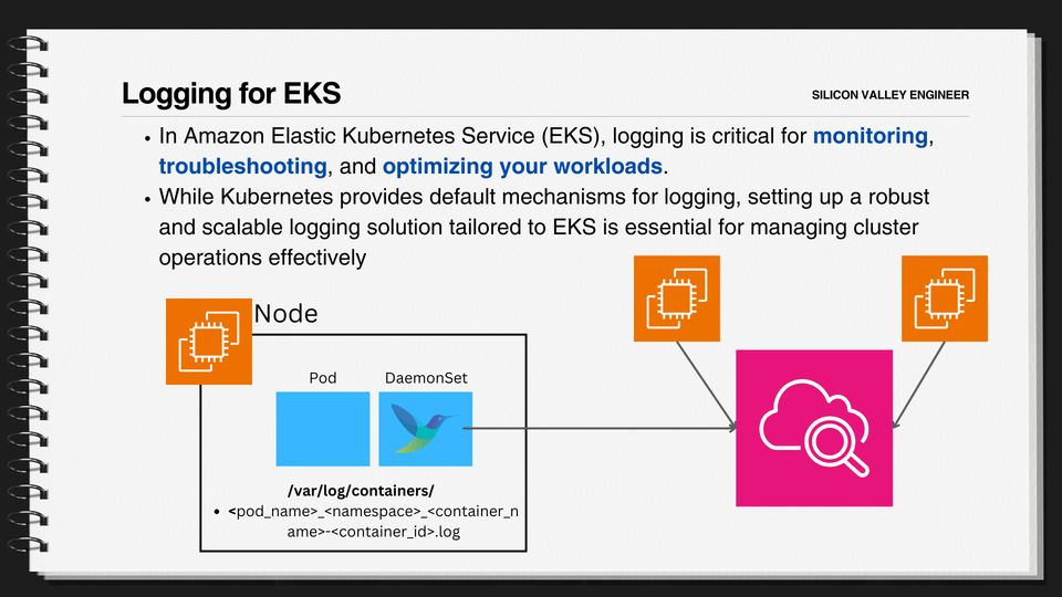 eks_logging