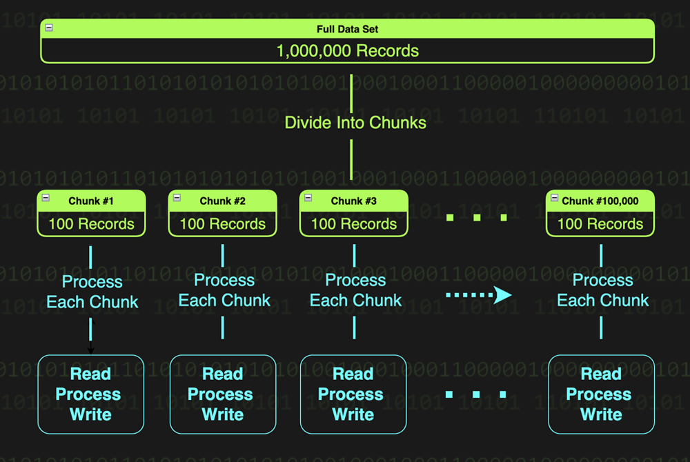 스프링 배치 청크