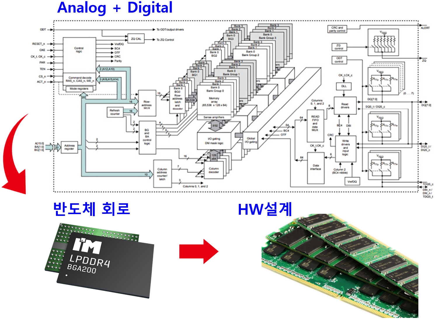 반도체_HW설계