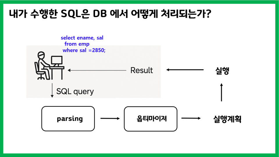 sql처리