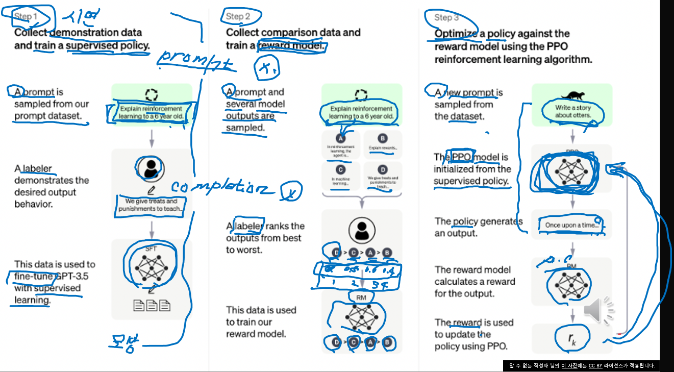 상세 설명용 그림_강의 필기 예시 2