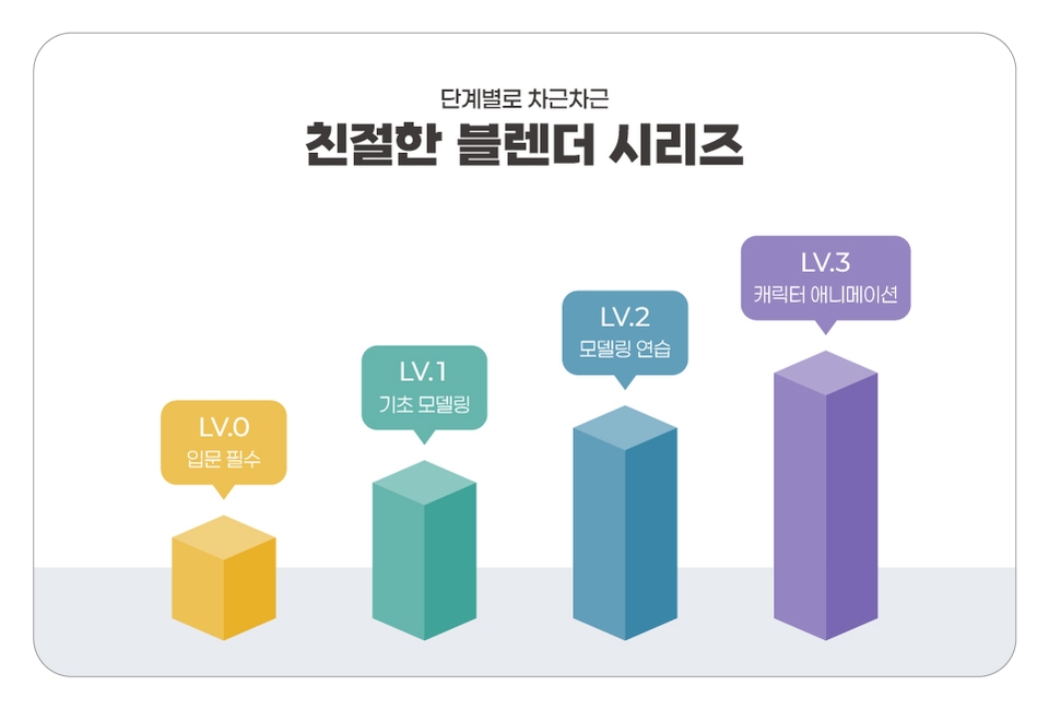 친절한 블렌더 시리즈