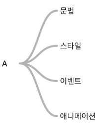 파트 A 학습내용