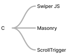 파트 C 학습내용