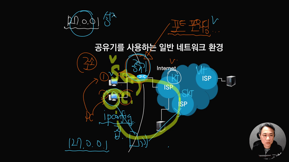 2025-05-25_10-51-25 - Java Part3 하 - 7.2 공유기를 사용하는 일반 네트워크 환경.mp4_001214433
