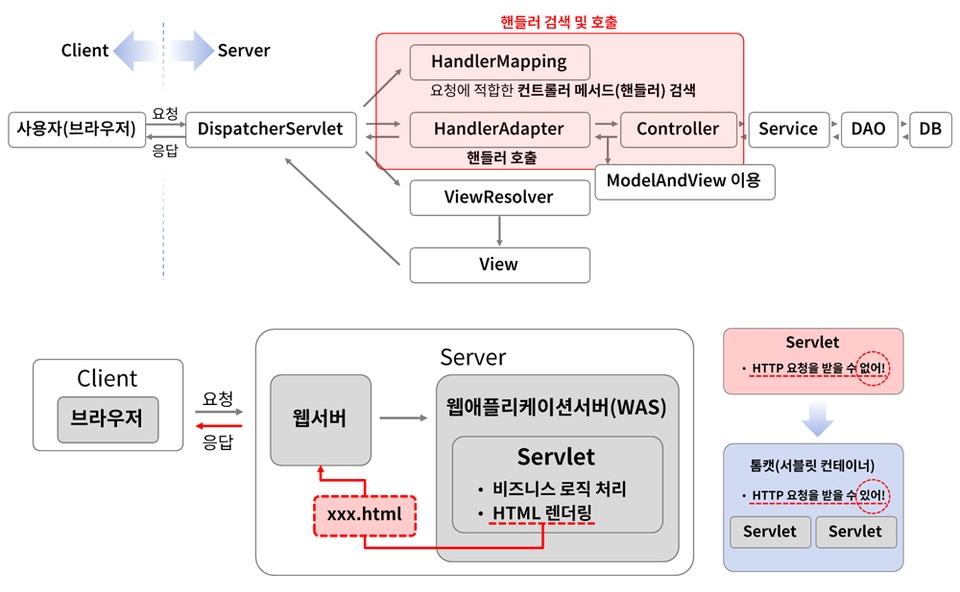 spring mvc