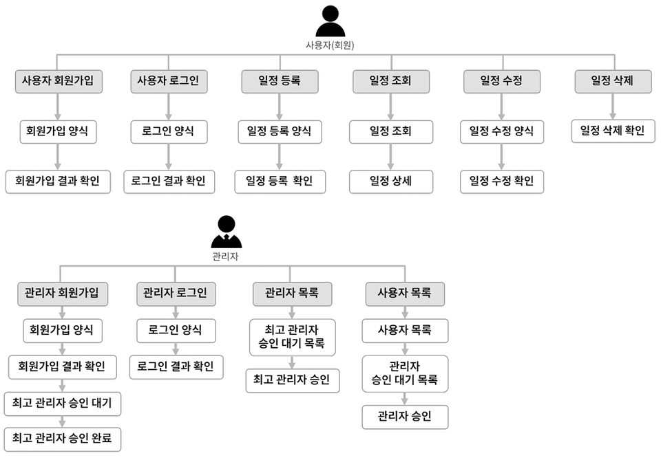 spring boot 캘린더 프로젝트