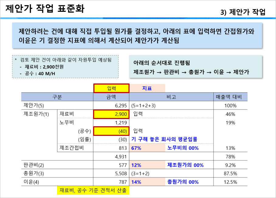 그림1(제안가작업)
