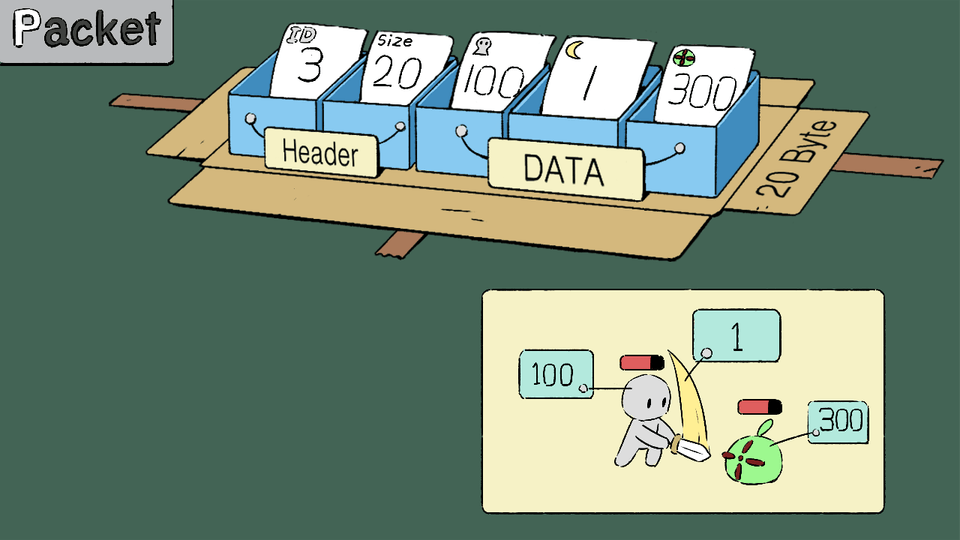 Packet