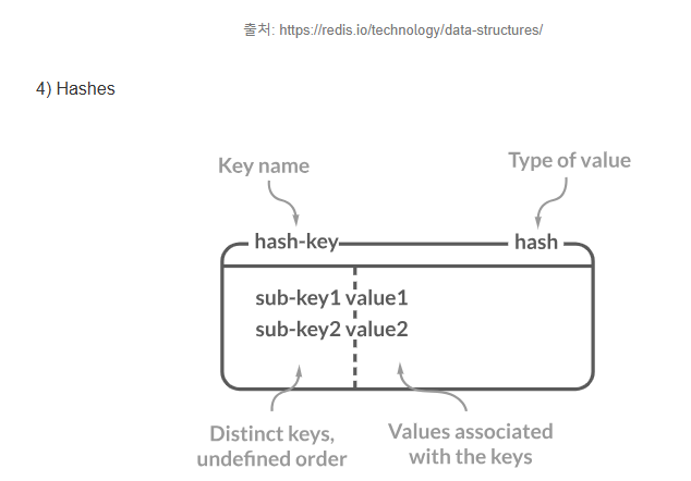 redis