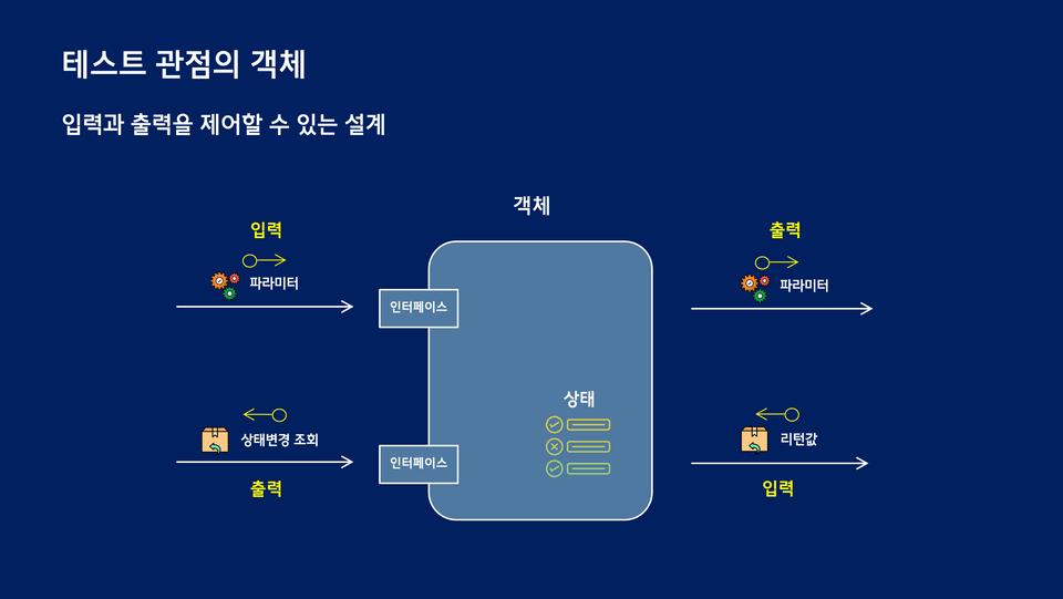 図3