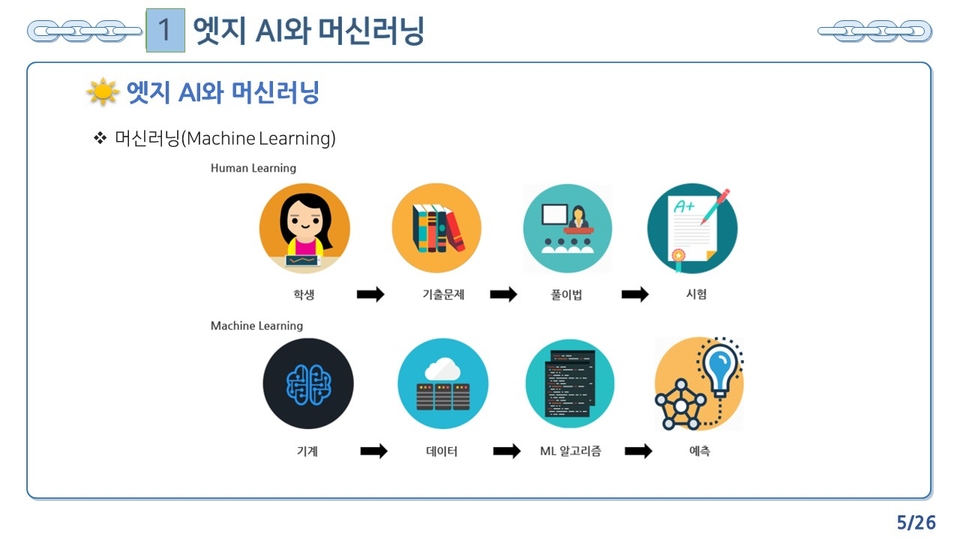5차시_엣지 컴퓨팅 기초와 활용(개념부터 실전 구축 전략)_강의