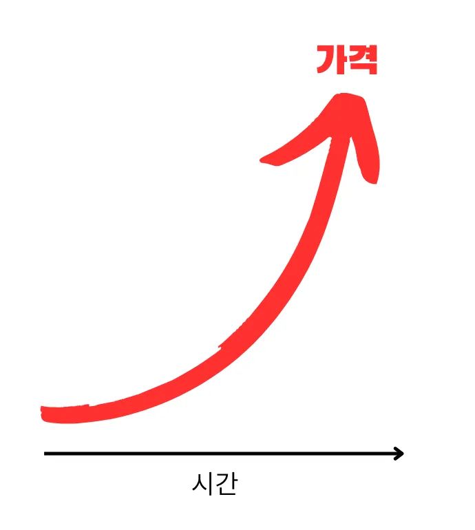 price_increase.png