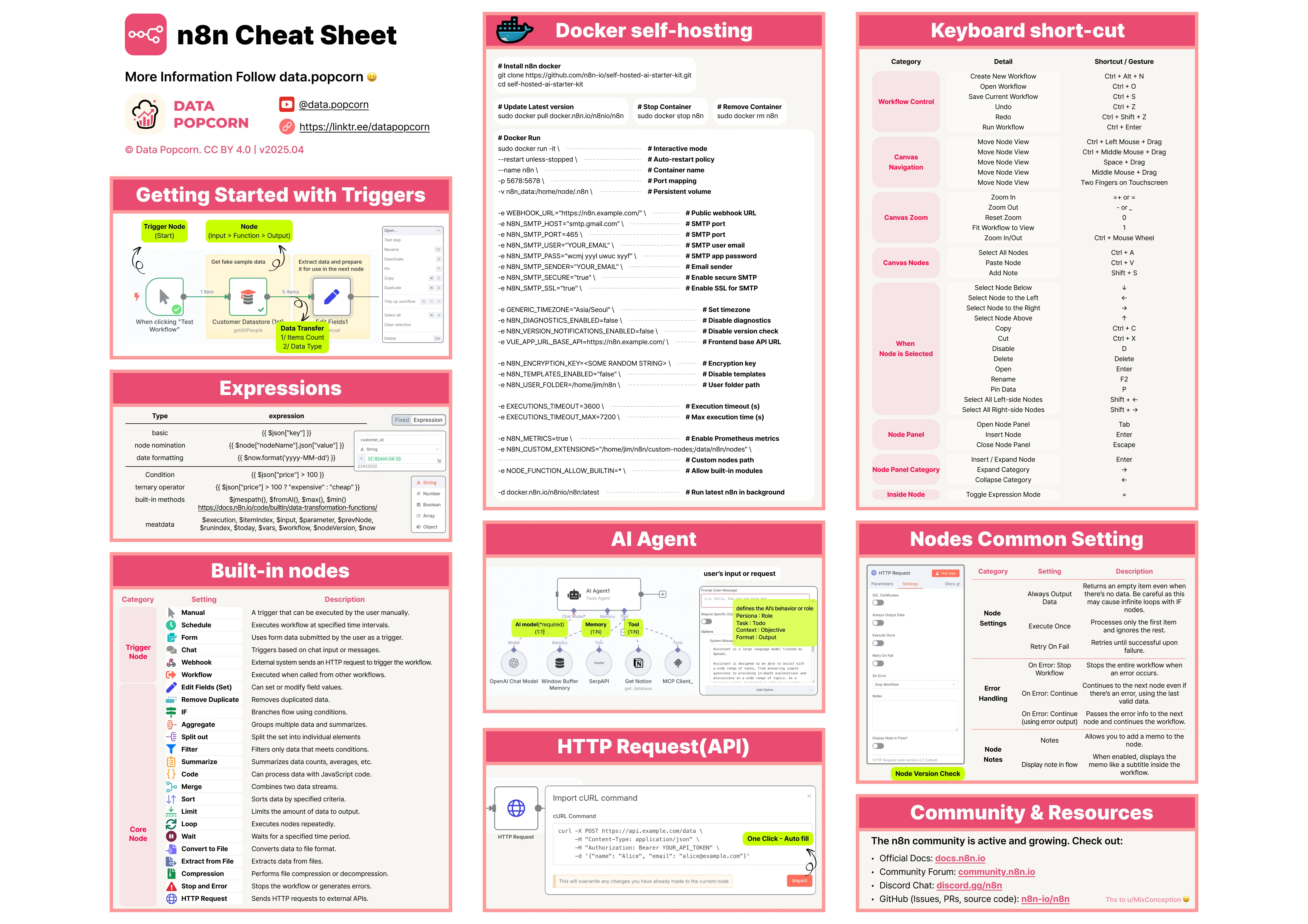 n8n Cheat Sheet (1).png
