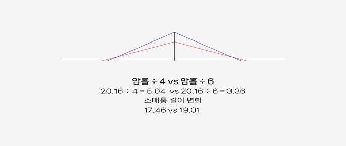 小売産と小売通の相関関係
