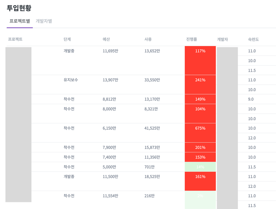 status_project
