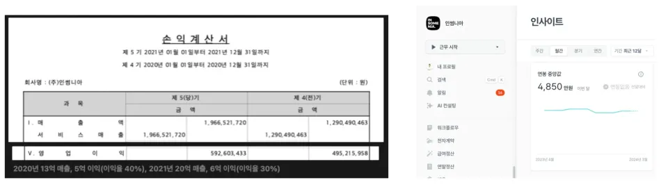 높은 매출과 이익율