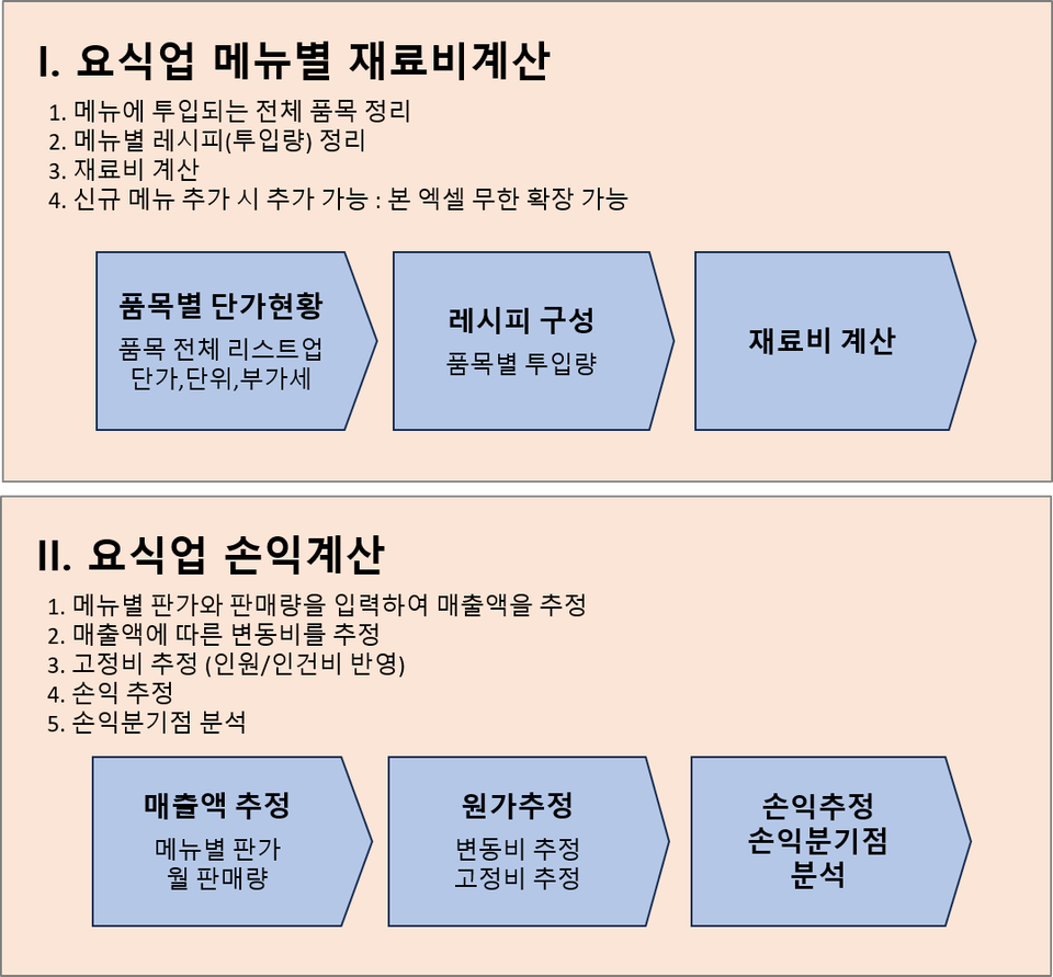 그림1