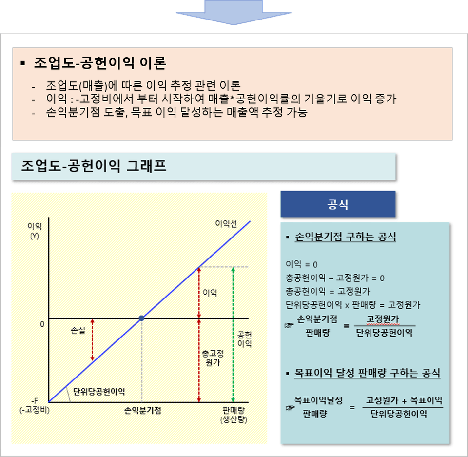 그림9