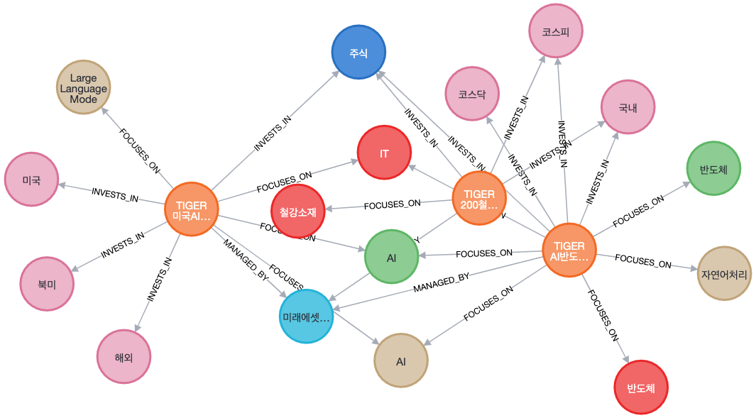 neo4j_graph
