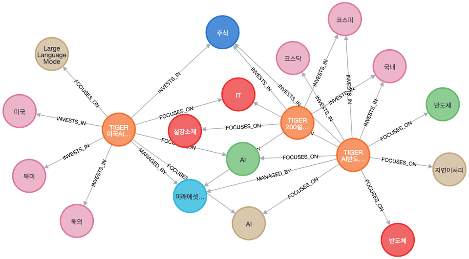 neo4j_graph