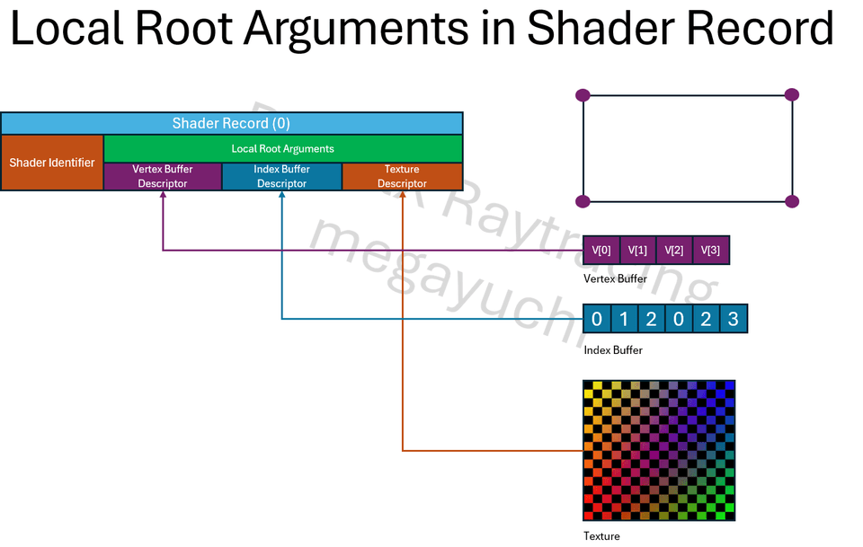 ShaderResourceBinding