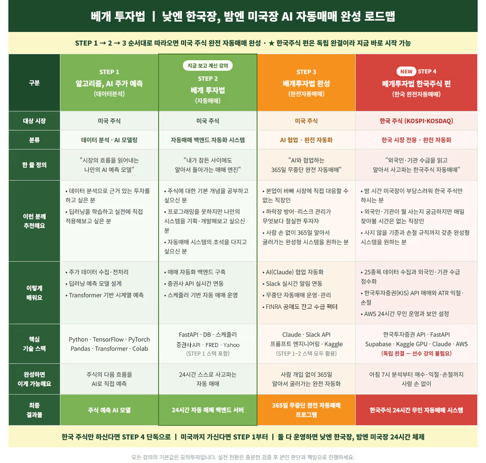 로드맵표_기본편용(STEP2강조)