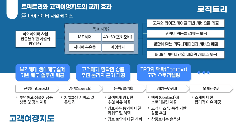 Screen capture 3.4