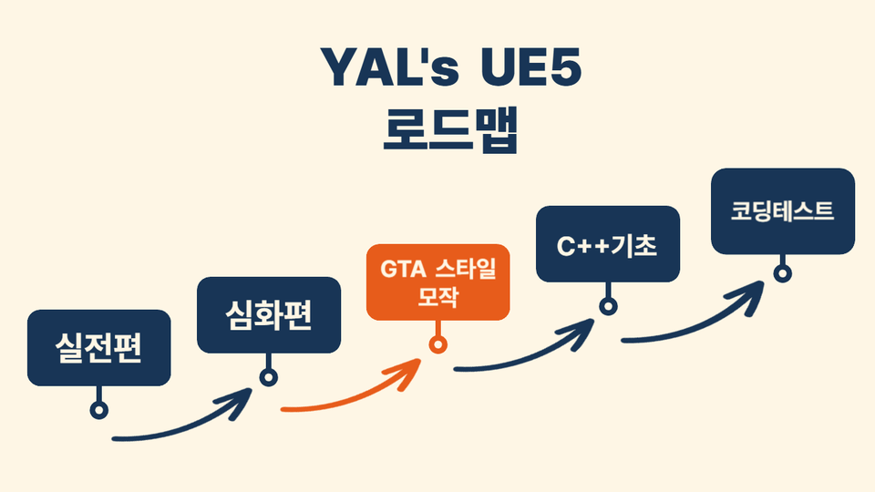 GTA