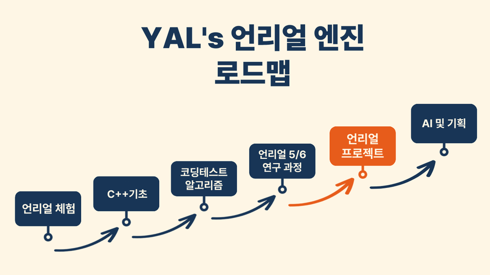 제목을 입력해주세요. (13)