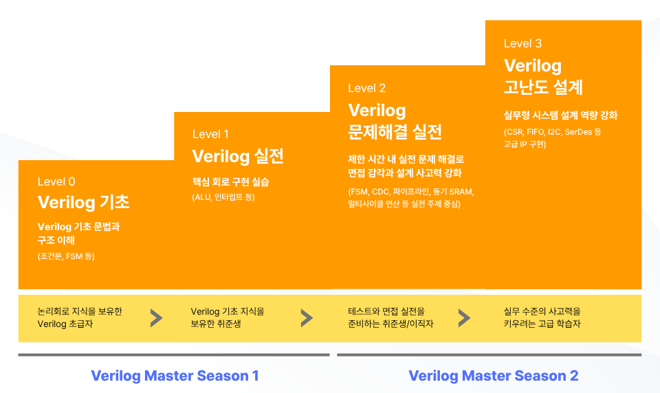 roadmap_v2