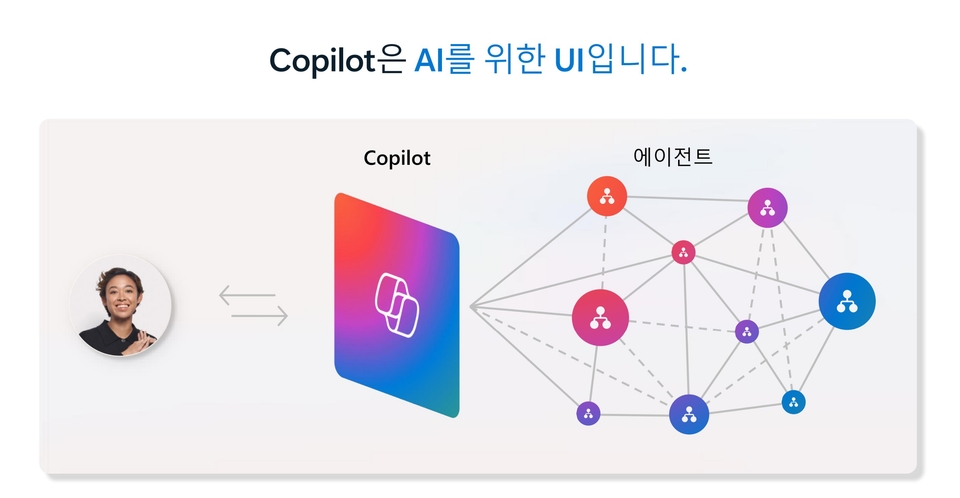 Copilot là gì?